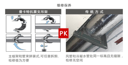 曼卡特抗震支架，用专业让您放心！