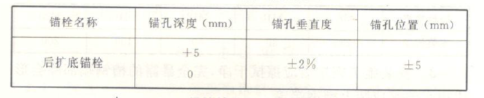 图1 锚栓钻孔质量