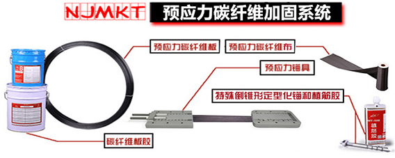 碳纤维布找曼卡特，问您解决后顾之忧。