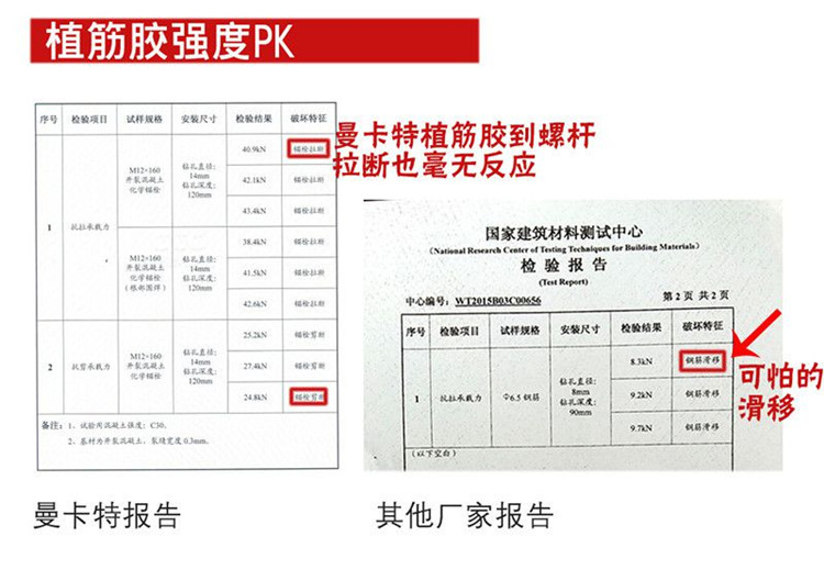 曼卡特MT500植筋胶，中国核电指定产品！