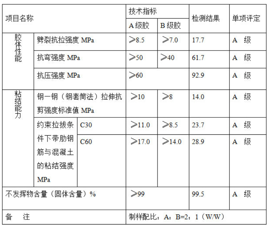 曼卡特植筋胶检测报告各项指标均远超A级胶标准