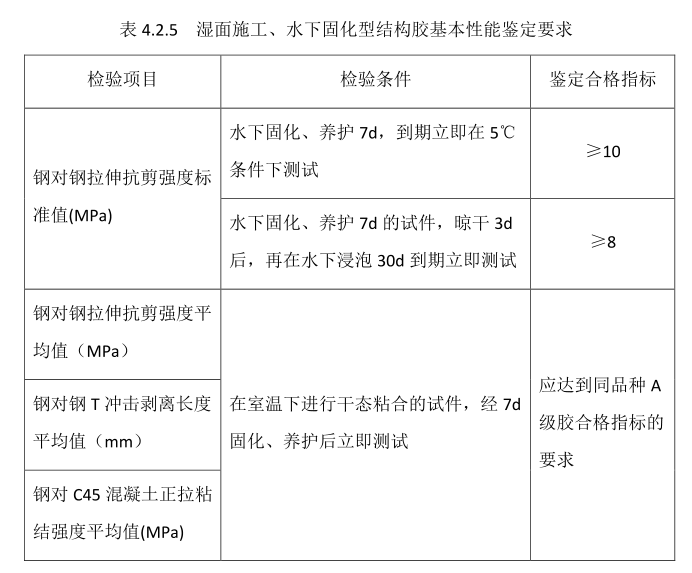 水下混凝土的柱子需要贴碳纤维布怎么办