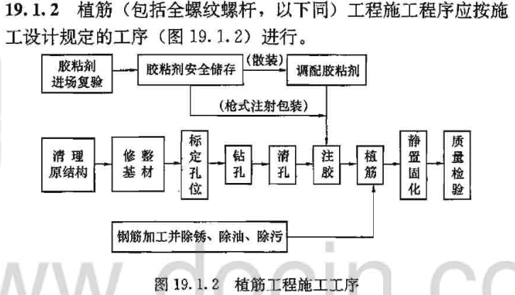 MT-500注射式植筋胶