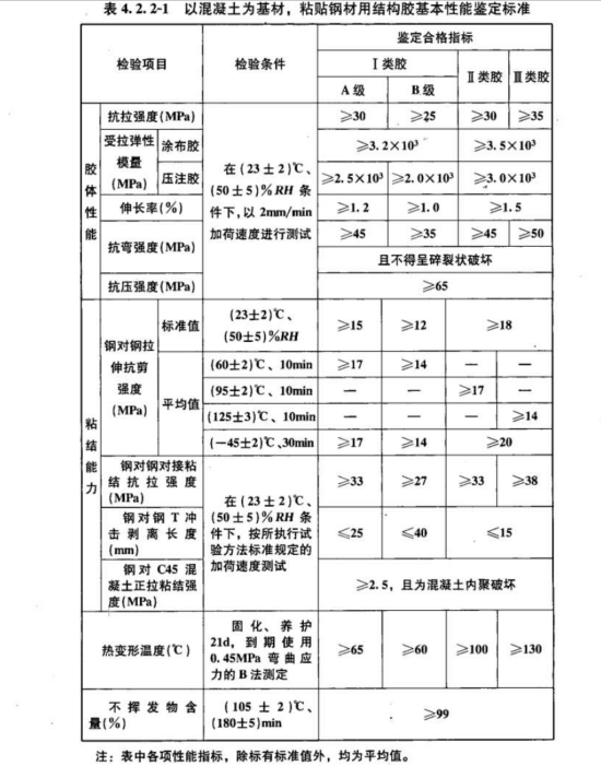 性能指标项目及要求不同