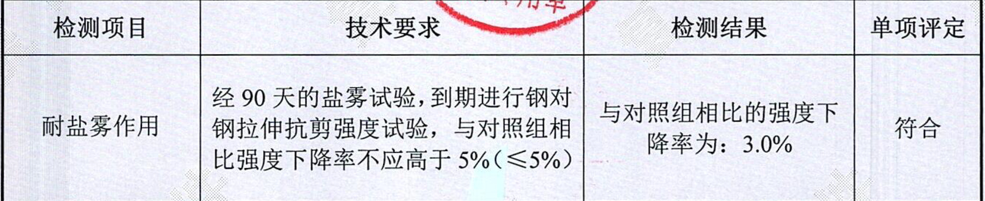 检测报告截图
