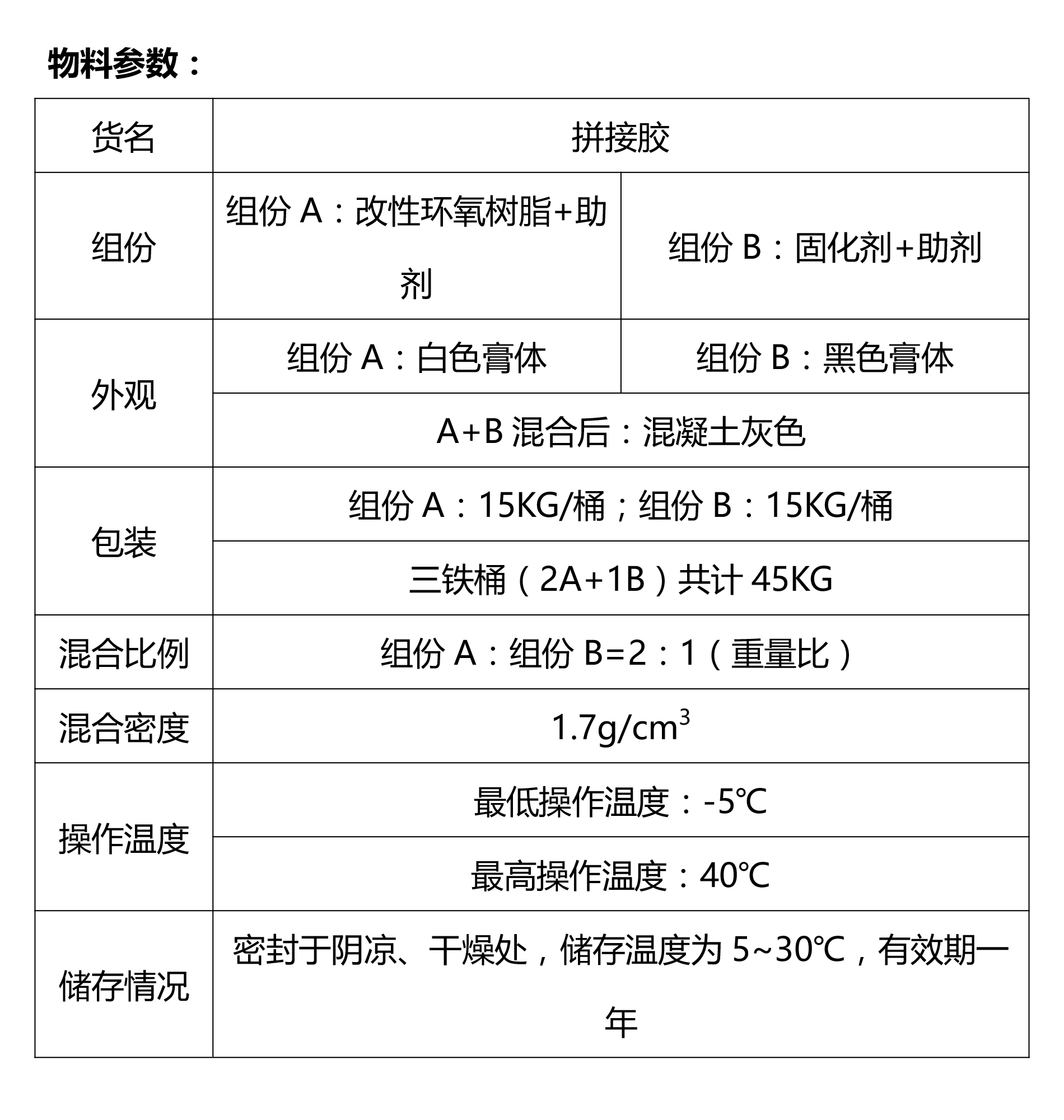 物料参数
