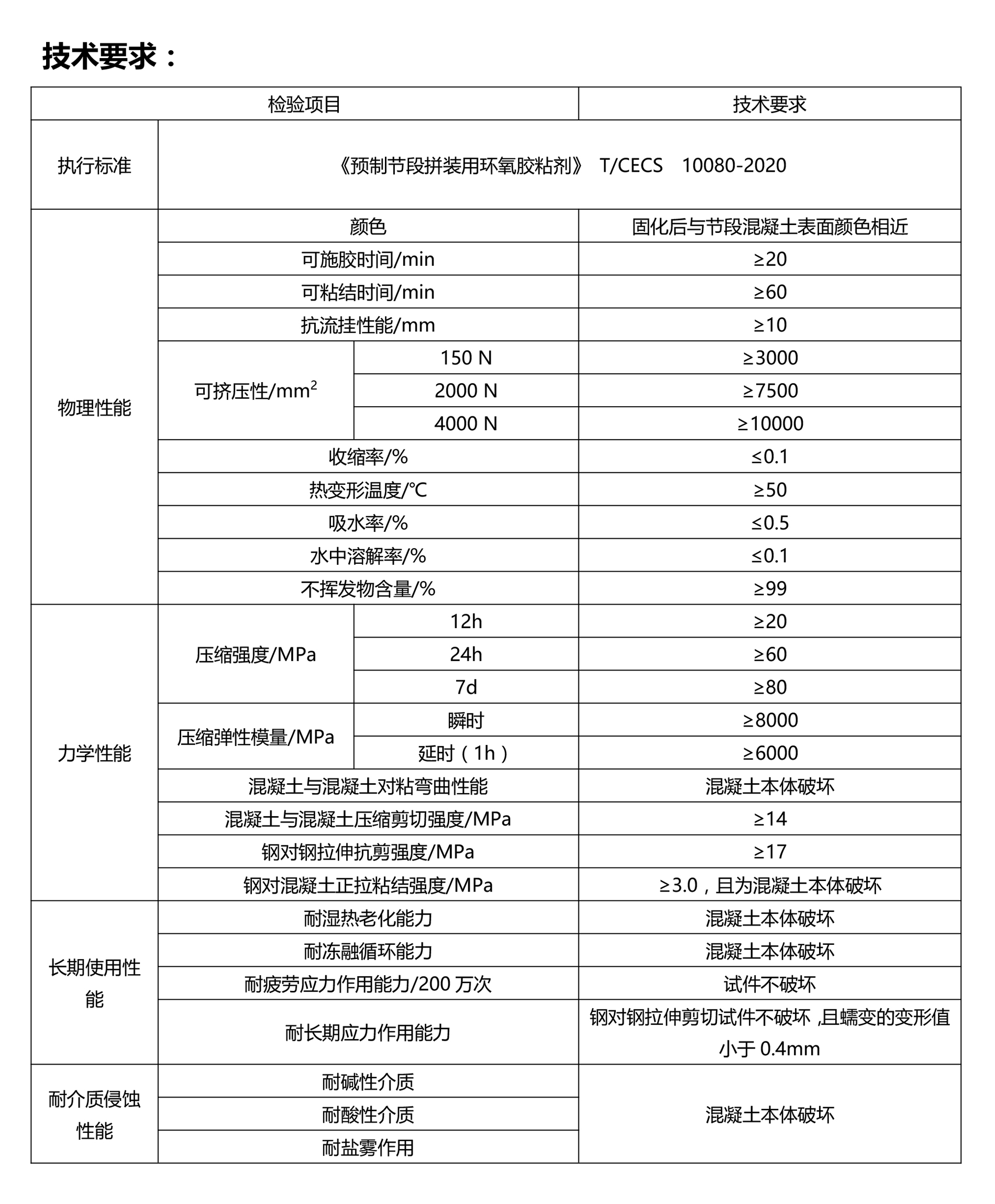 物料参数