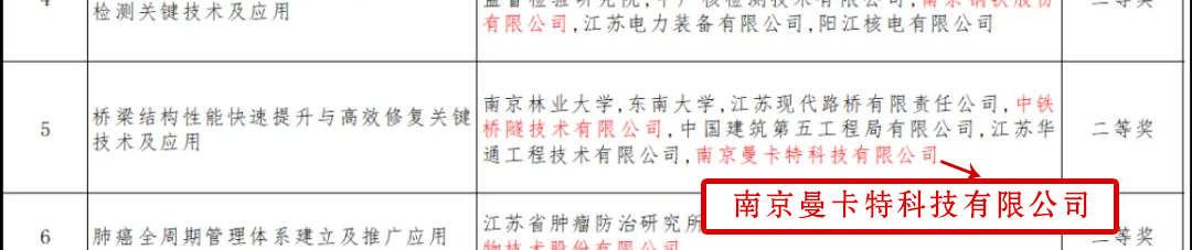 18个新区企业项目|曼卡特荣膺科学技术奖