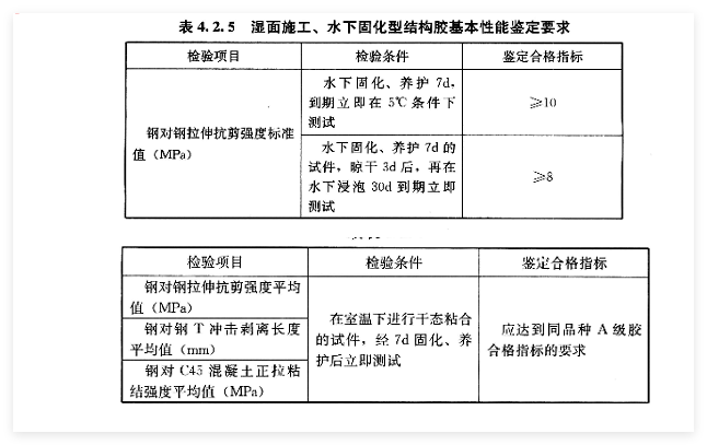 水下植筋胶厂家曼卡特揭秘水下植筋胶特性、标准全解析