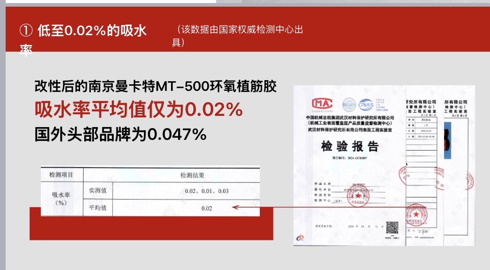 MT500植筋胶吸收率仅0.02%截图