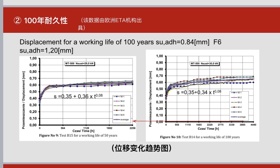 南京曼卡特MT500植筋胶100年寿命截图