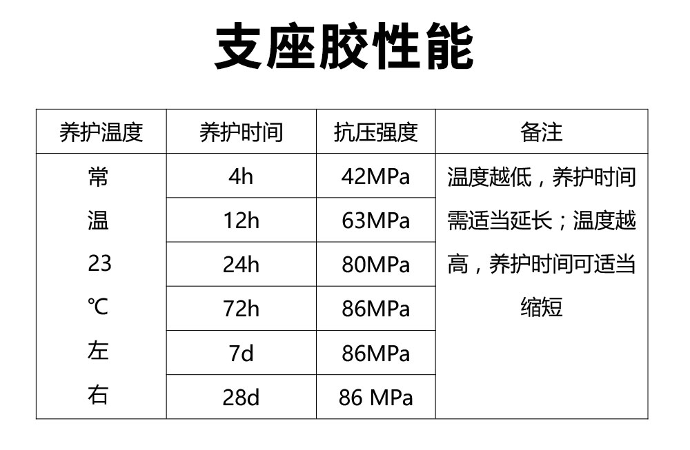 支座胶