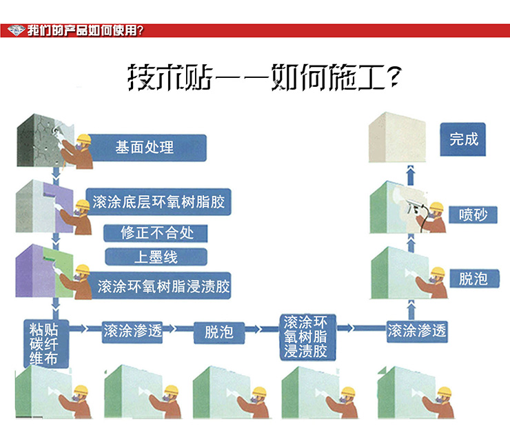 碳布详情6