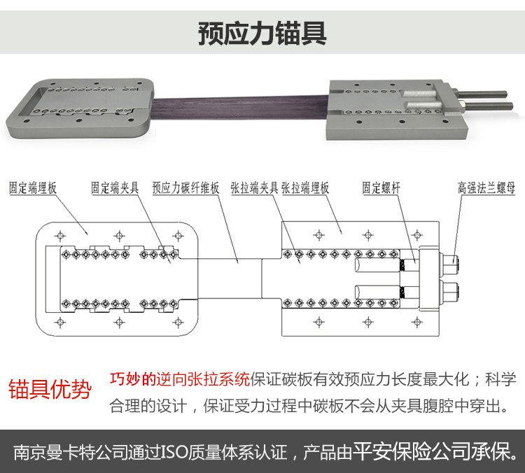 石家庄预应力碳纤维板张拉预应力锚具