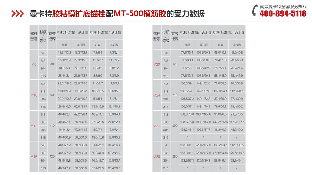 胶粘扩底锚栓_11_曼卡特胶粘扩底锚栓产品受力数据