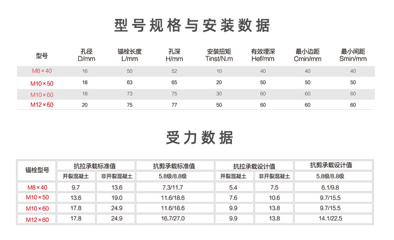 08齐平式详情页