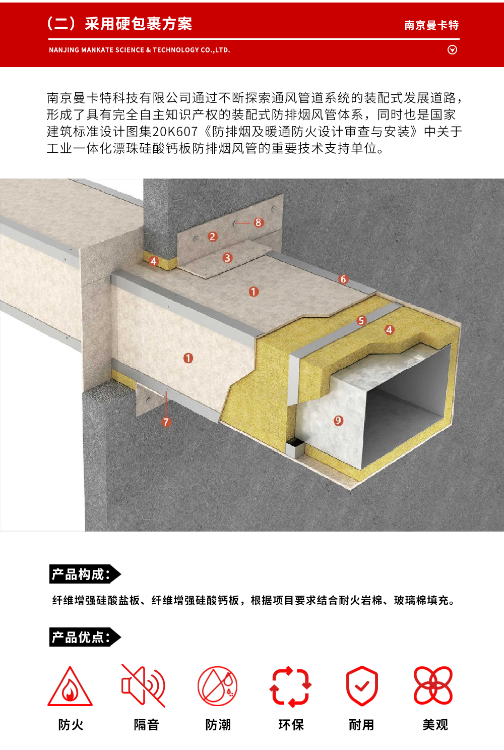 3防排烟柔性耐火包裹