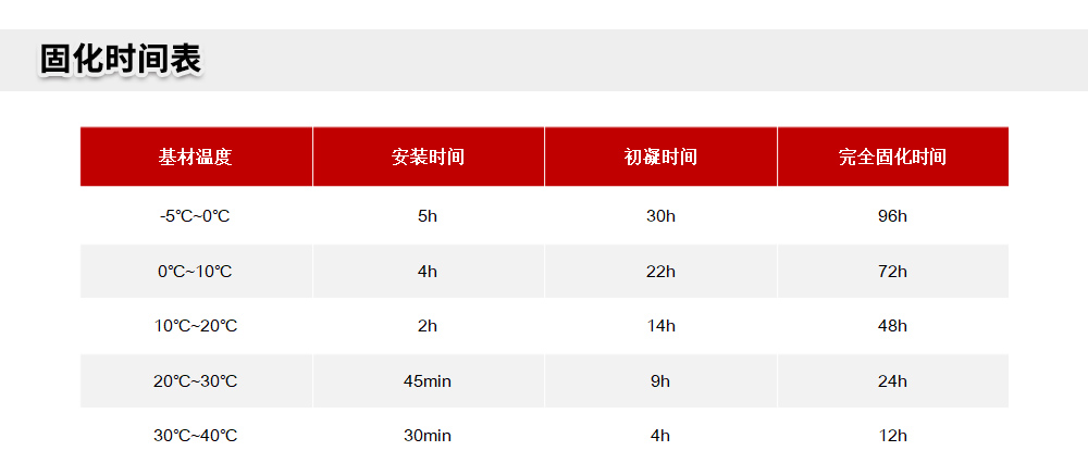 南京曼卡特MT-500环氧树脂植筋胶官网详情页 (3)