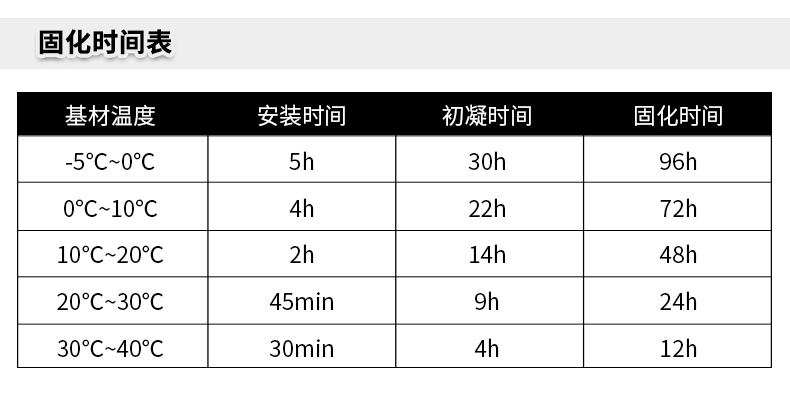 南京曼卡特MT-500环氧树脂植筋胶官网详情页（2） (3)