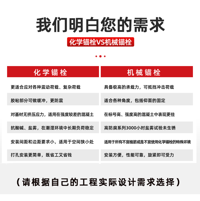 南京曼卡特胶粘模扩底锚栓 (7)