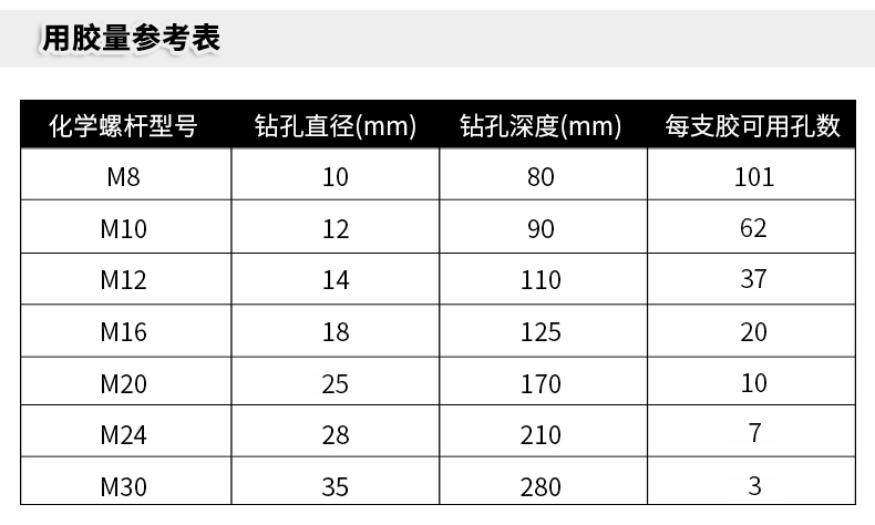 南京曼卡特MT-500环氧树脂植筋胶官网详情页（2） (4)