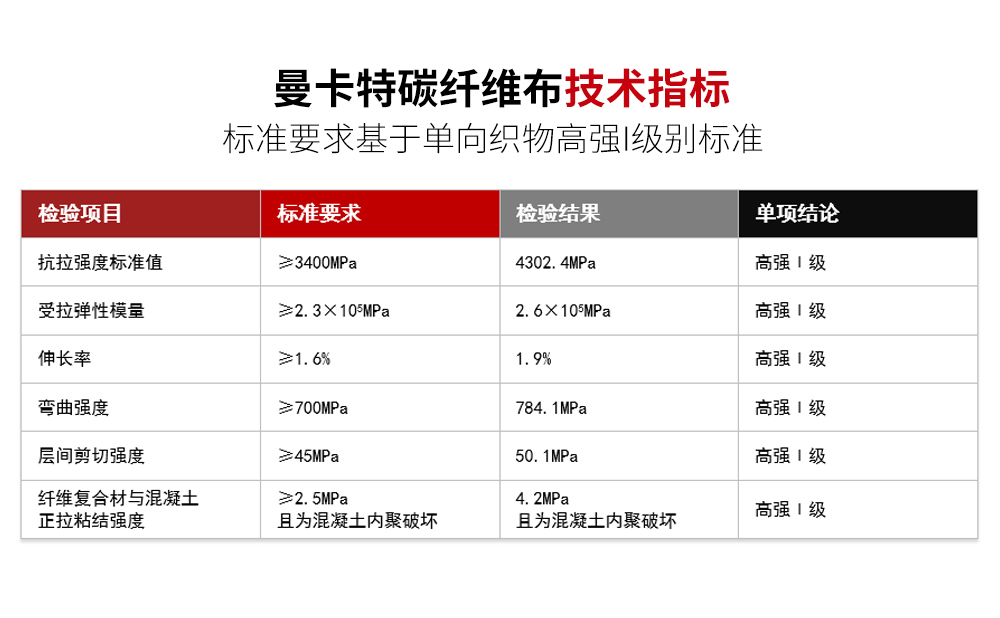 南京曼卡特碳纤维布 (5)