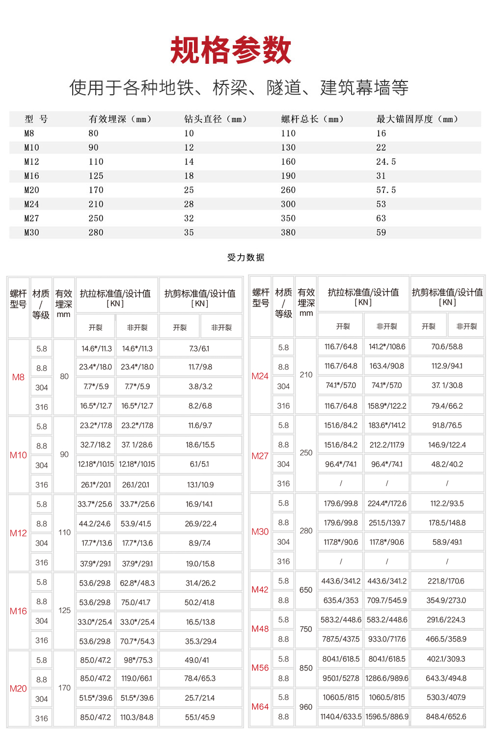 南京曼卡特定型化学锚栓详情页_08