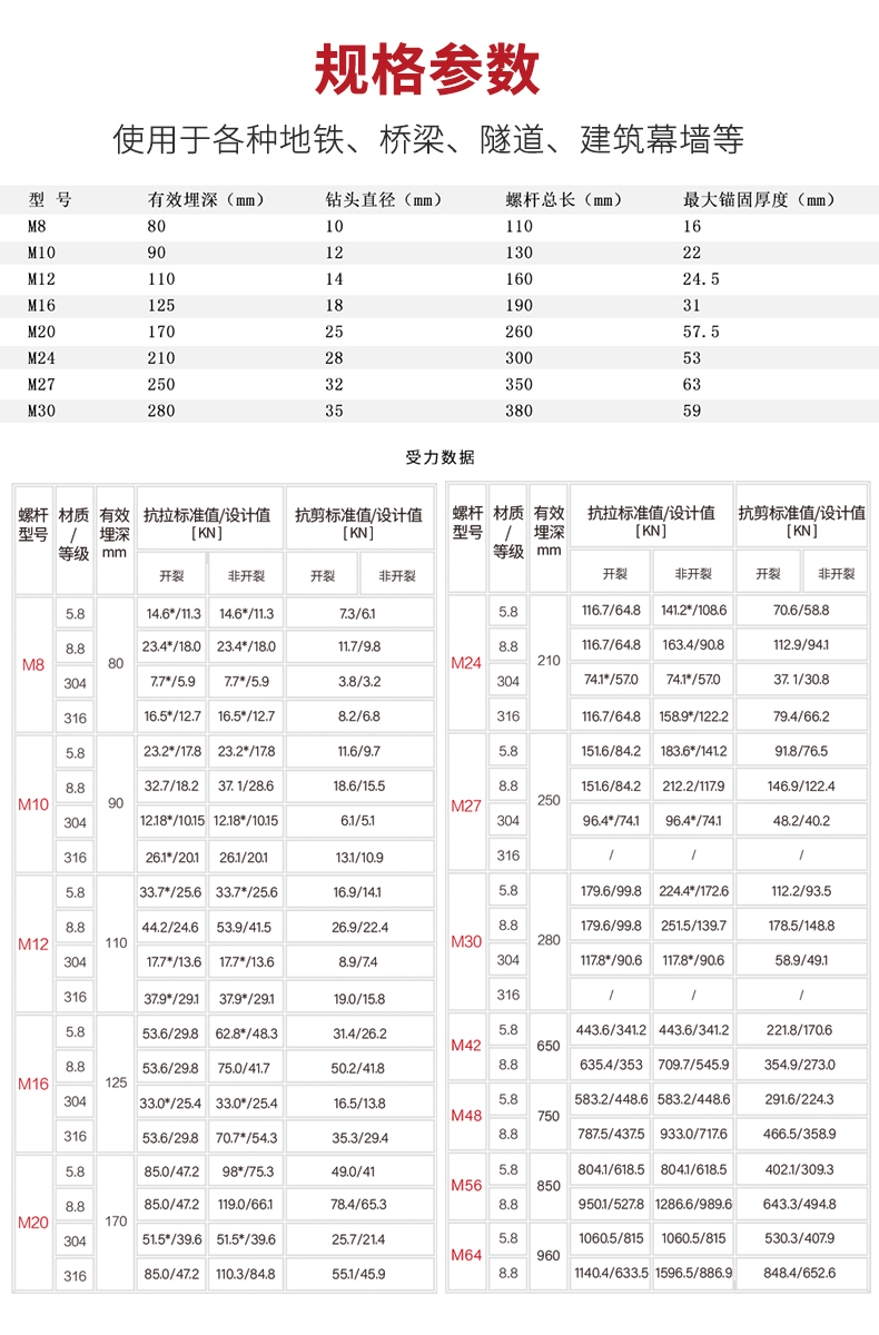 南京曼卡特电气化铁路接触网用力矩控制式胶粘型锚栓 (7)