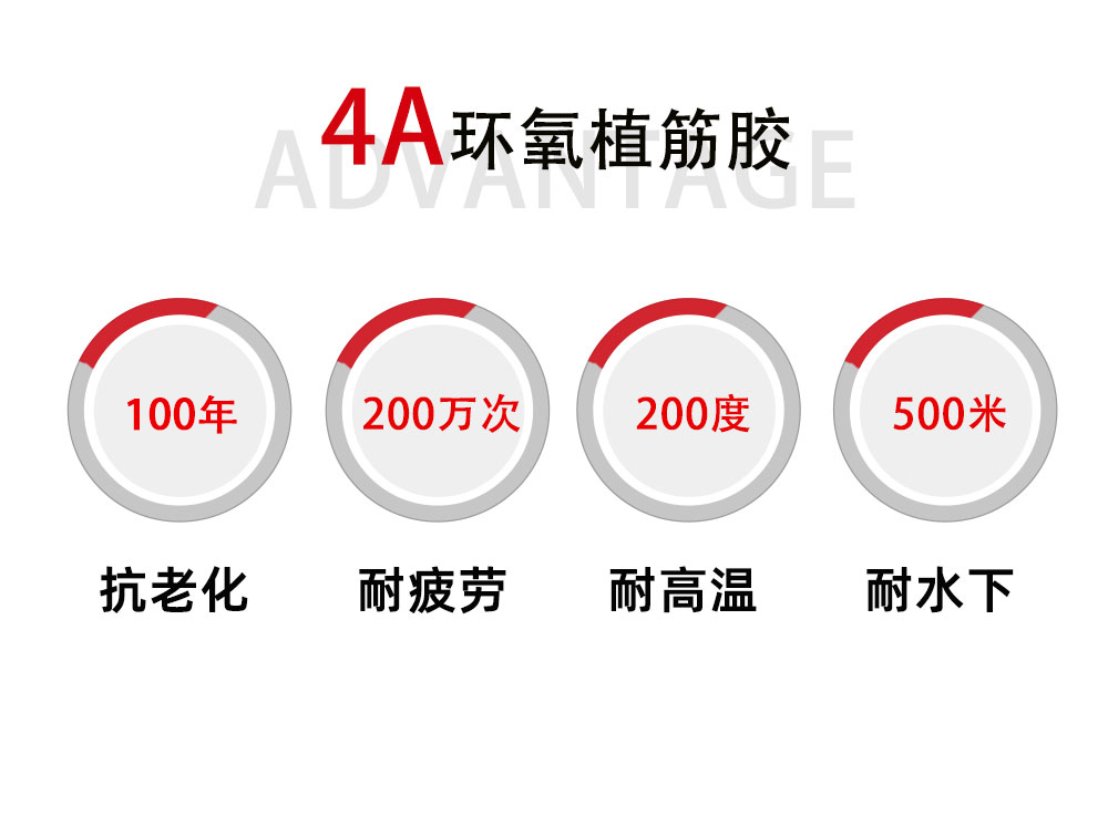 4、500植筋胶4A优势-2