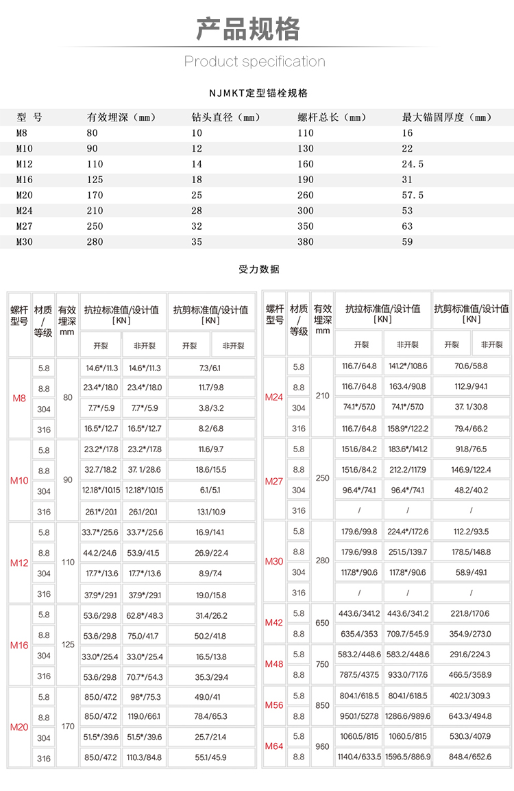 曼卡特特殊倒锥形化学锚栓产品规格