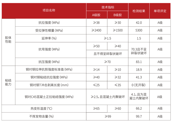 曼卡特碳纤维板胶技术指标