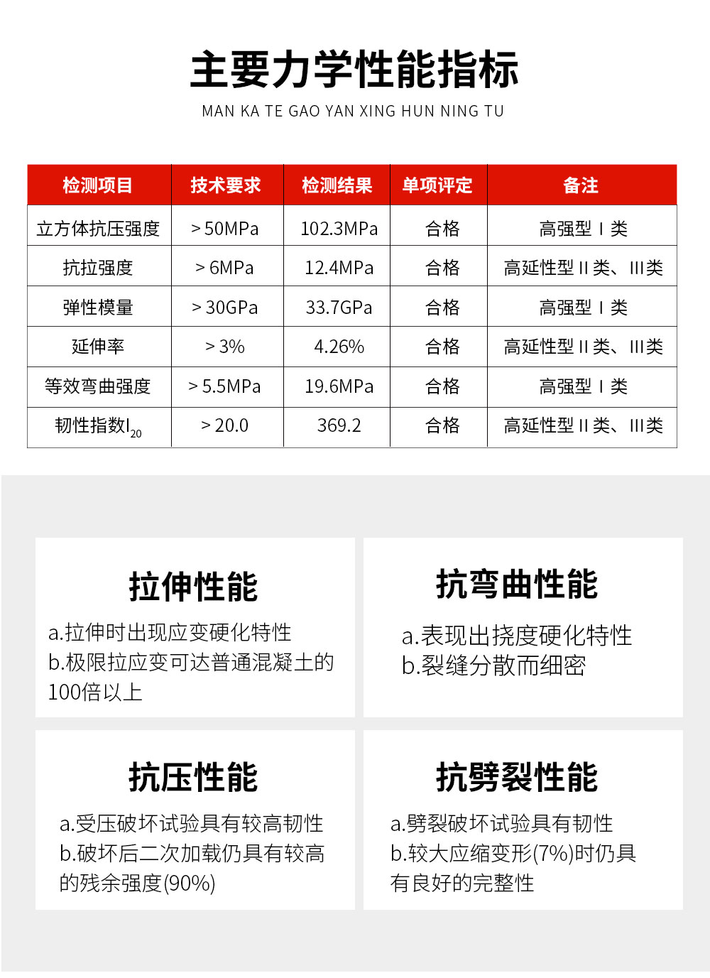 NJMKT南京高延性混凝土Ⅲ类高韧性 (3)