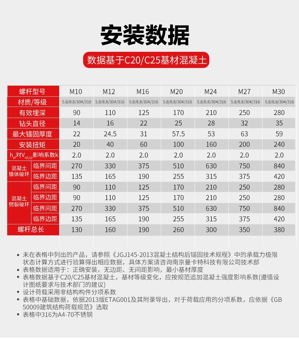 NJMKT抗震胶粘模扩底机械锚栓 (8)