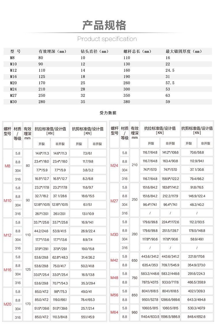 倒锥型锚栓是什么样的——NJMKT