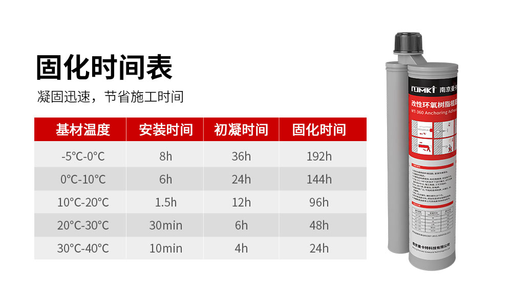 南京曼卡特化学植筋加固胶MT-360 (6)