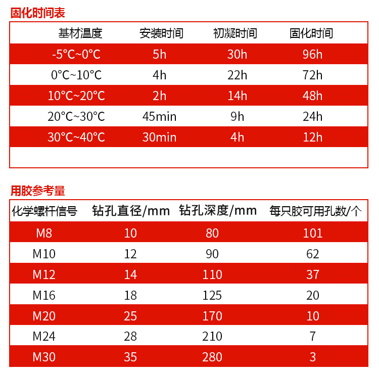 福州植筋胶_化学植筋加固胶 MT-500固化时间表用胶量表