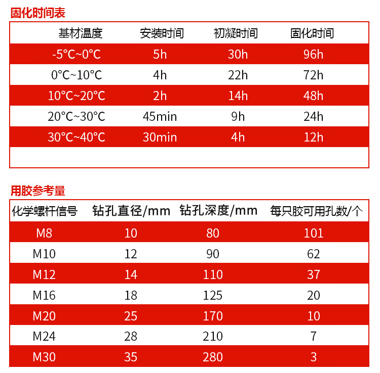 上海植筋胶_化学植筋加固胶 MT-500固化时间表用胶量表