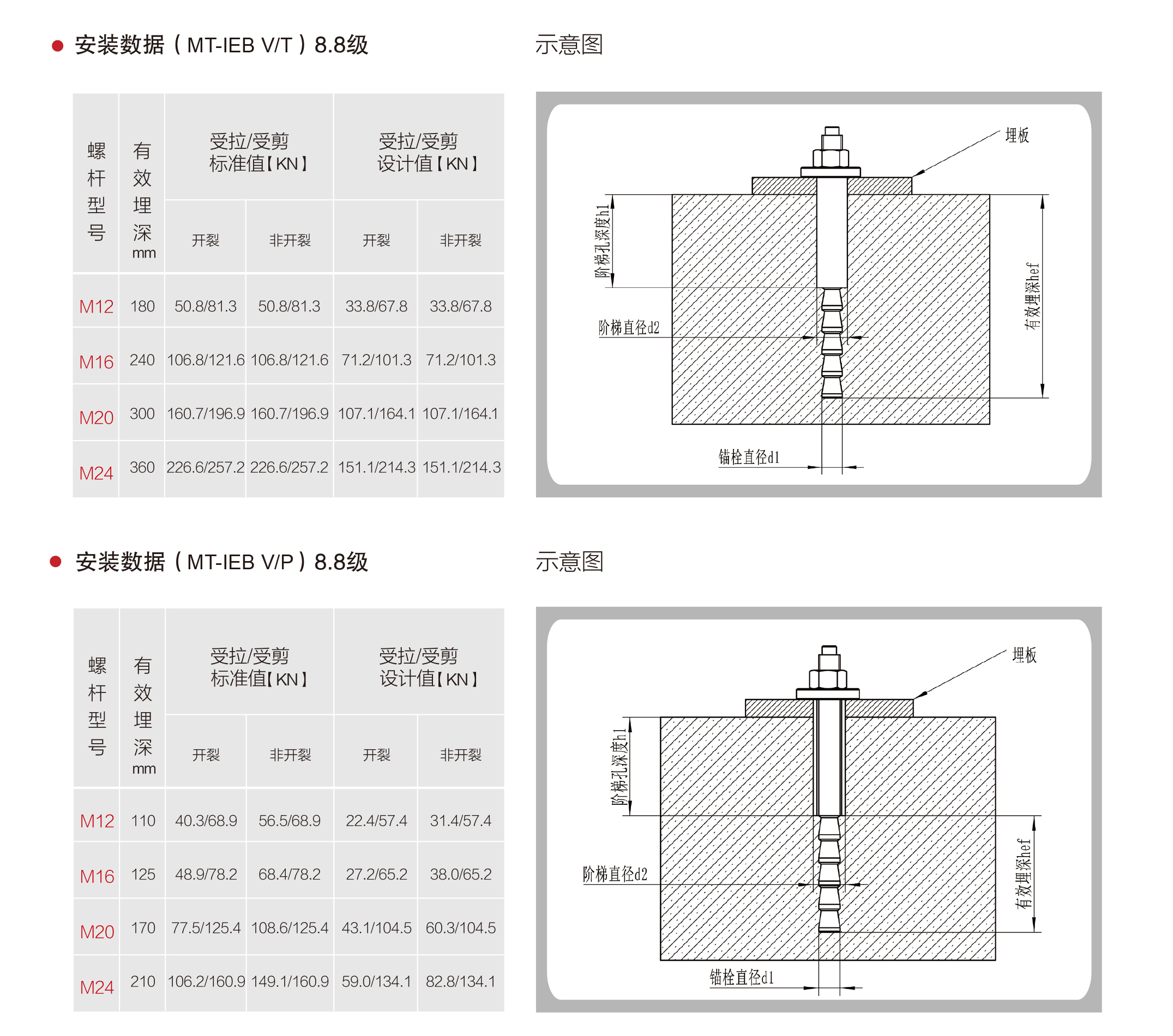 超强抗剪定型化学锚栓（化学螺栓） NJMKT-C（2）