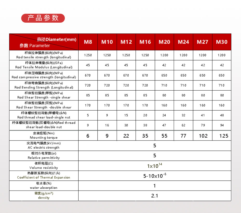 南京曼卡特MKT-GFRP-12 玻璃钢锚栓 (4)