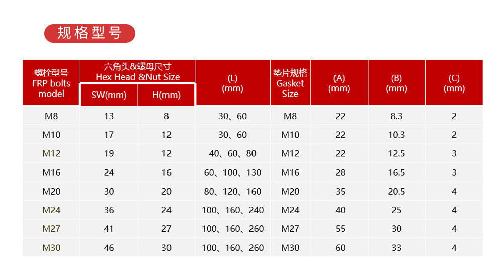 南京曼卡特MKT-GFRP-12 玻璃钢锚栓 (5)