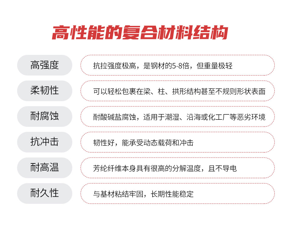 南京曼卡特芳纶纤维网格 (2)