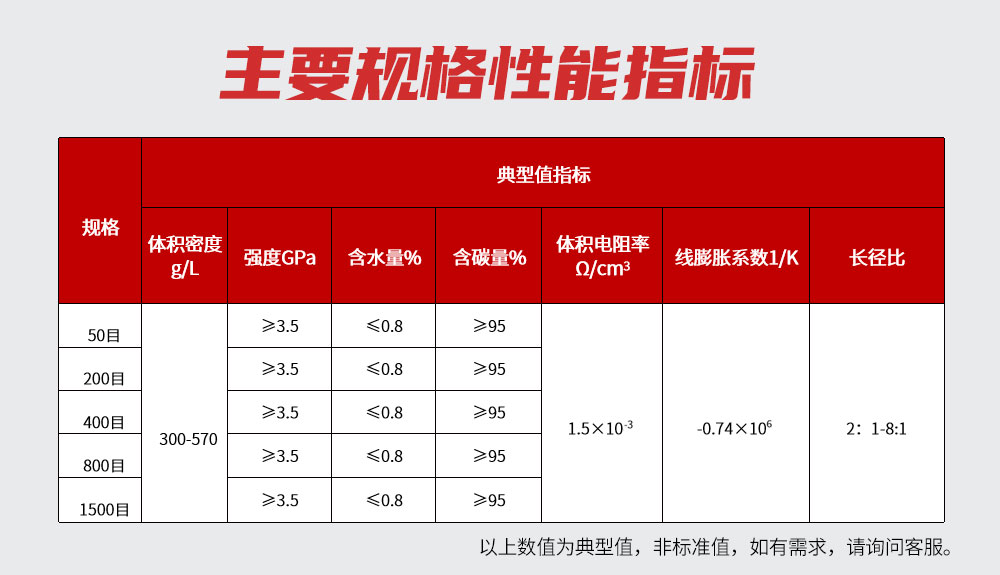 南京曼卡特碳纤维粉 (3)