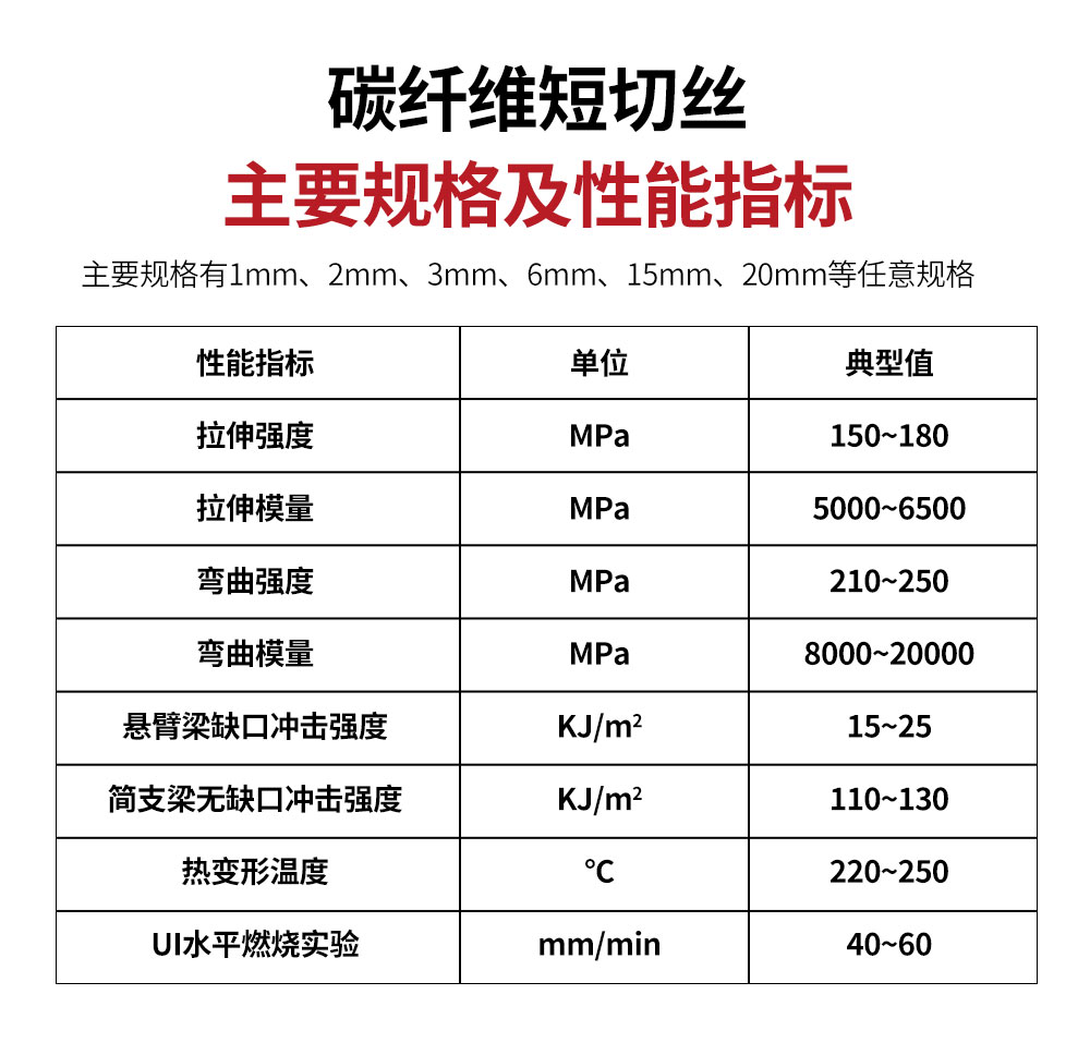 南京曼卡特碳纤维短切丝 (2)