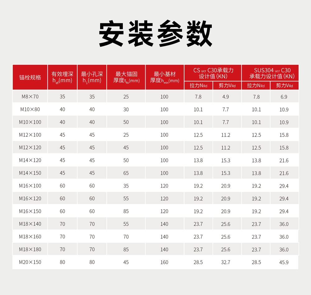 南京曼卡特击芯锚栓 (3)