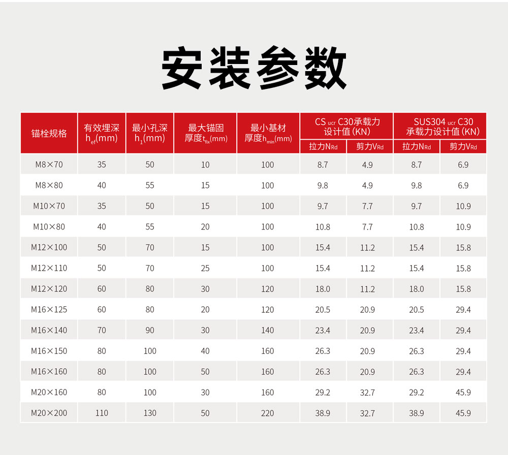 南京曼卡特套筒式膨胀锚栓 (3)