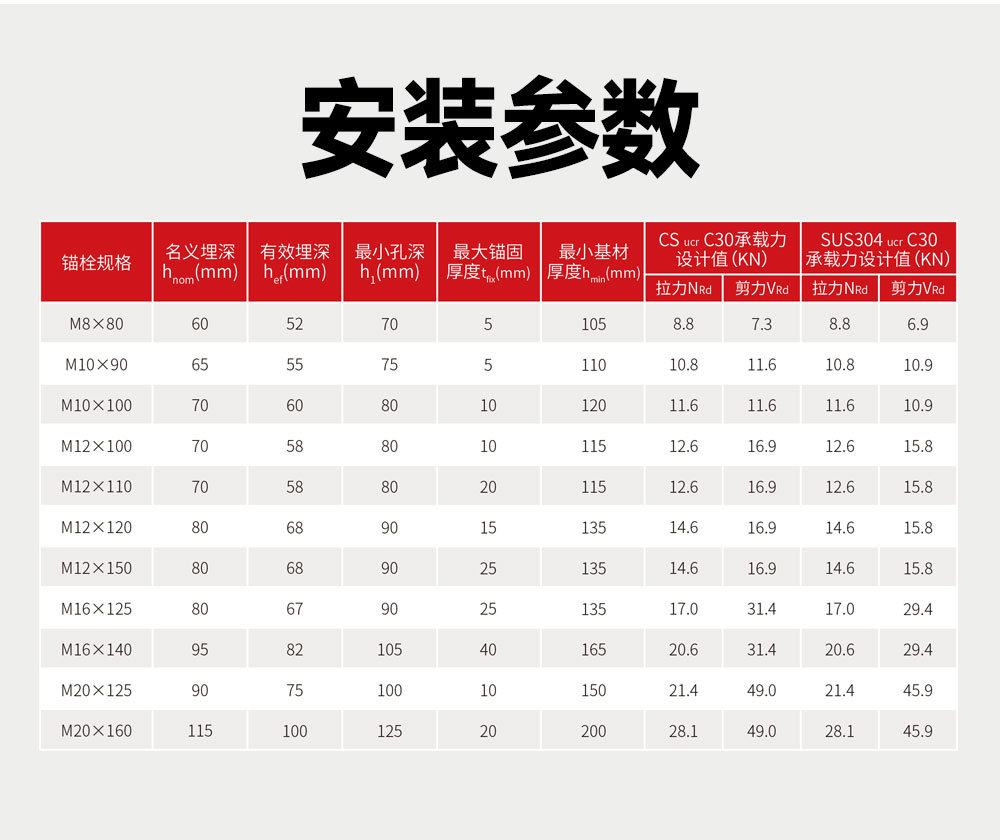 南京曼卡特螺杆式膨胀锚栓 (3)