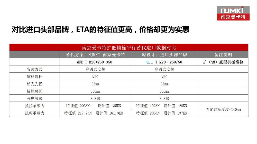 水电用什么化学锚栓比较好 (11)