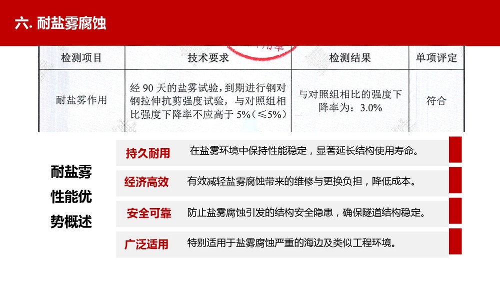 水电用什么化学锚栓比较好 (30)