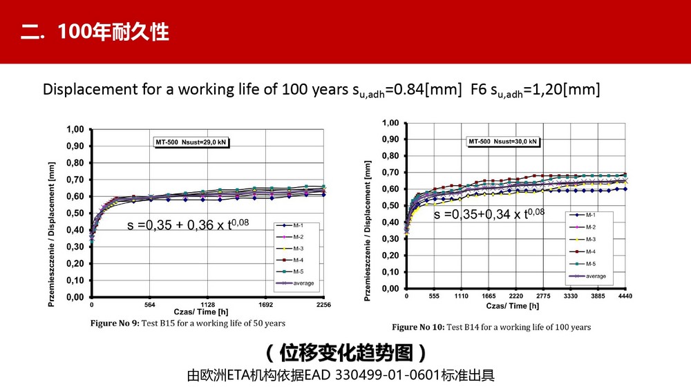 水电用什么化学锚栓比较好 (34)
