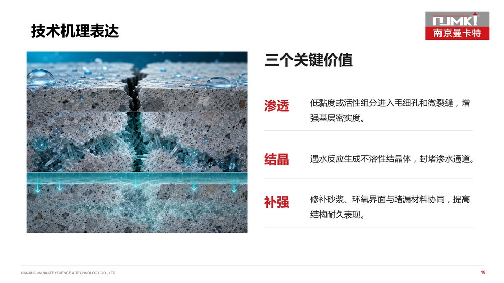 南京曼卡特水下防水堵漏材料 (28)
